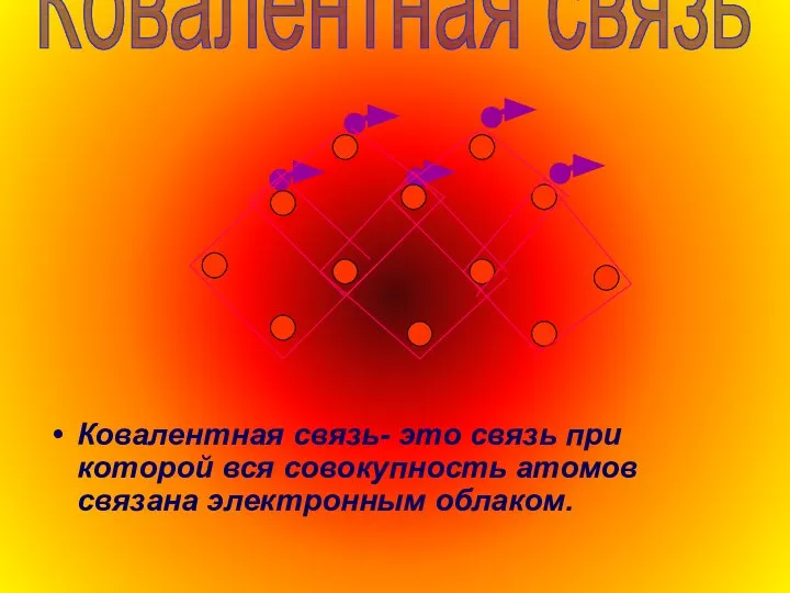 Ковалентная связь- это связь при которой вся совокупность атомов связана электронным облаком. Ковалентная связь