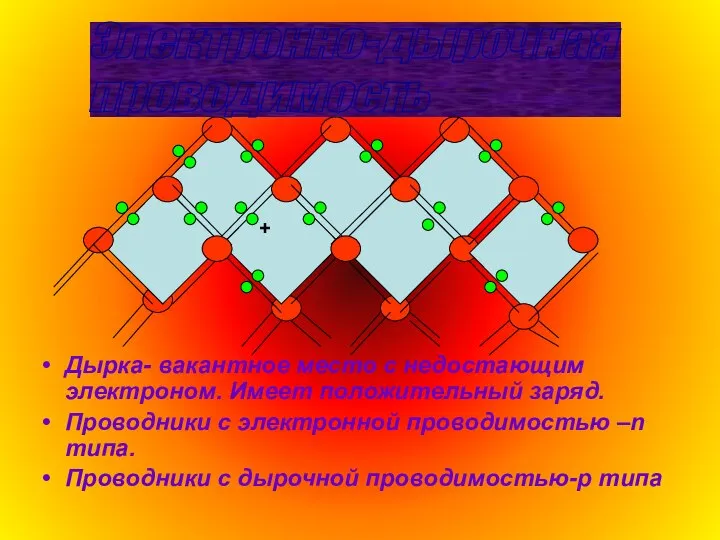 Дырка- вакантное место с недостающим электроном. Имеет положительный заряд. Проводники с