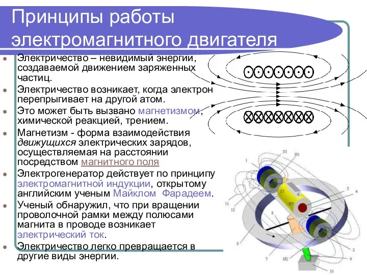 Принципы работы электромагнитного двигателя Электричество – невидимый энергии, создаваемой движением заряженных