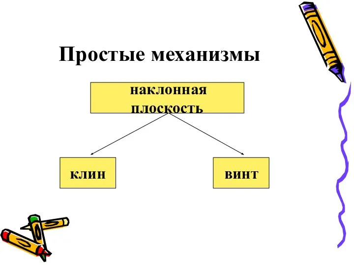 Простые механизмы наклонная плоскость клин винт