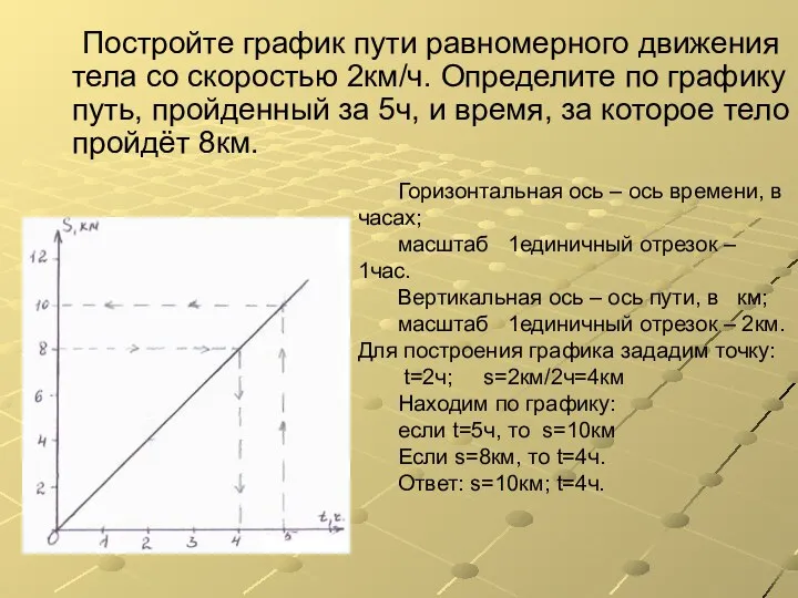 Постройте график пути равномерного движения тела со скоростью 2км/ч. Определите по