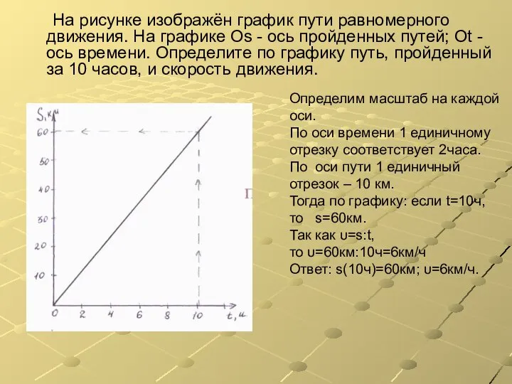 На рисунке изображён график пути равномерного движения. На графике Оs -