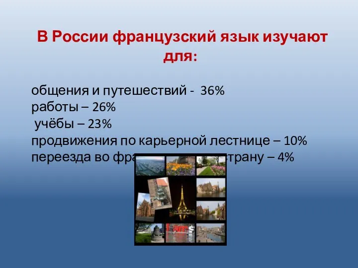 В России французский язык изучают для: общения и путешествий - 36%