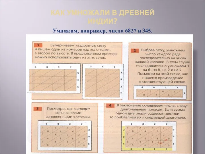 КАК УМНОЖАЛИ В ДРЕВНЕЙ ИНДИИ? Умножим, например, числа 6827 и 345.