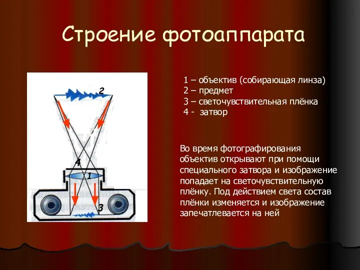 Строение фотоаппарата 1 1 – объектив (собирающая линза) 2 – предмет