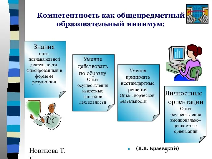 Новикова Т.Г., Прутченков А.С. Компетентность как общепредметный образовательный минимум: (В.В. Краевский)