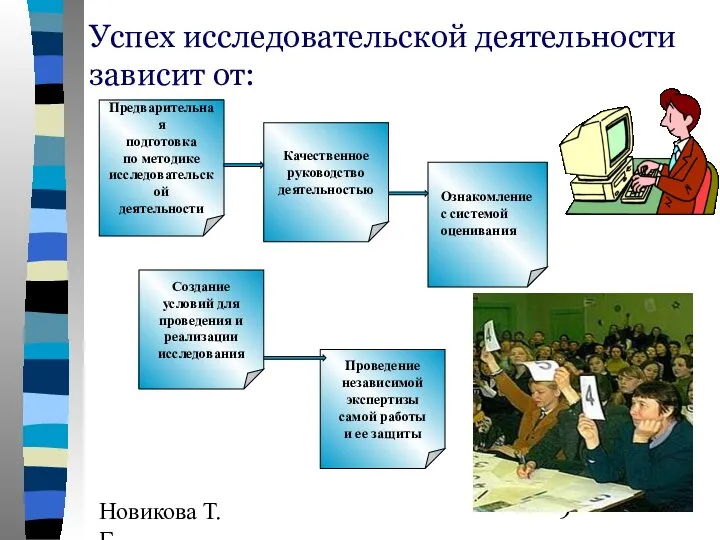 Новикова Т.Г., Прутченков А.С. Успех исследовательской деятельности зависит от: Предварительная подготовка