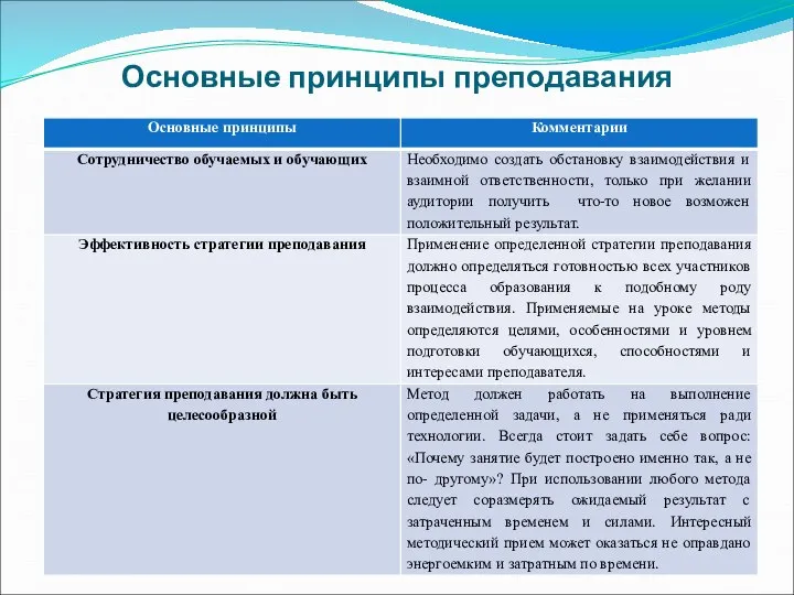 Основные принципы преподавания