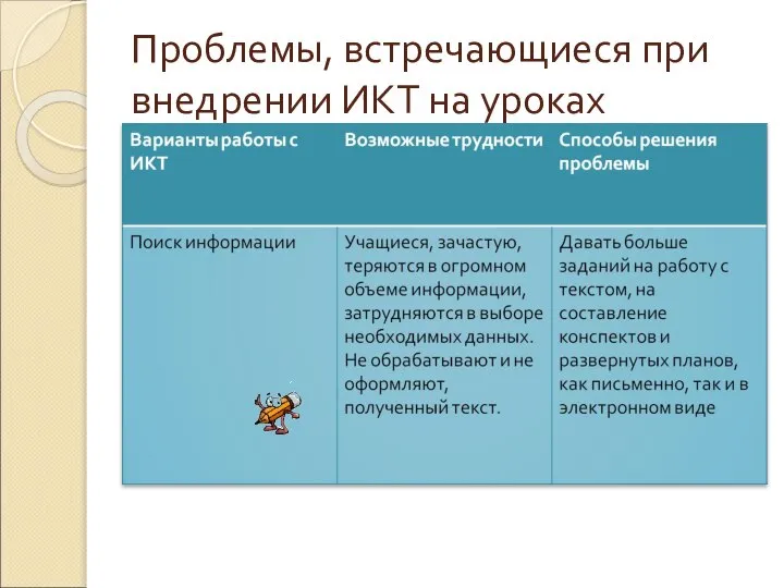 Проблемы, встречающиеся при внедрении ИКТ на уроках