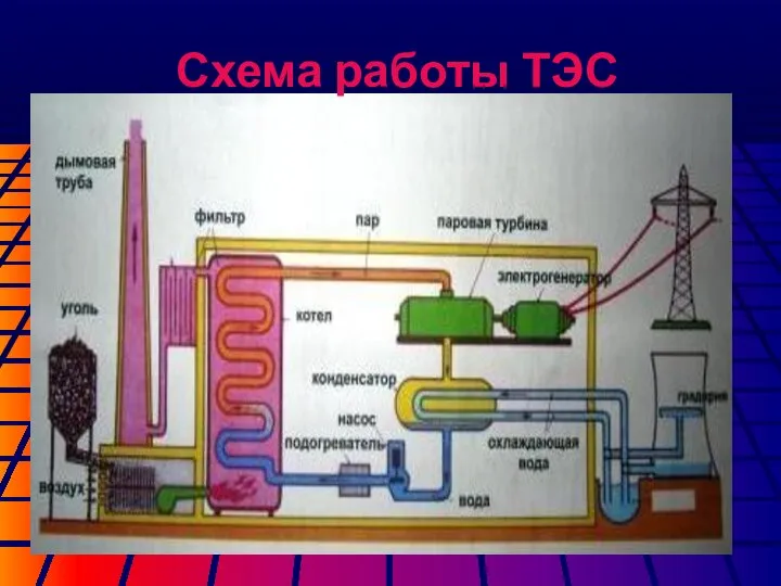 Схема работы ТЭС