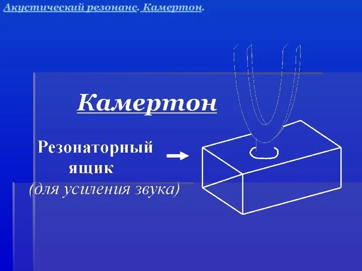 Акустический резонанс. Камертон.