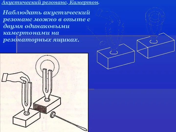 Акустический резонанс. Камертон. Наблюдать акустический резонанс можно в опыте с двумя одинаковыми камертонами на резонаторных ящиках.