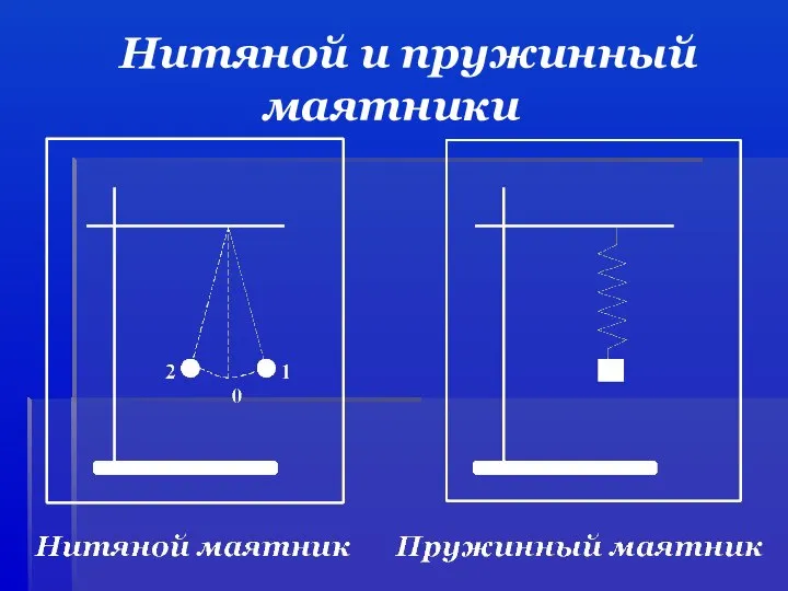 Нитяной и пружинный маятники