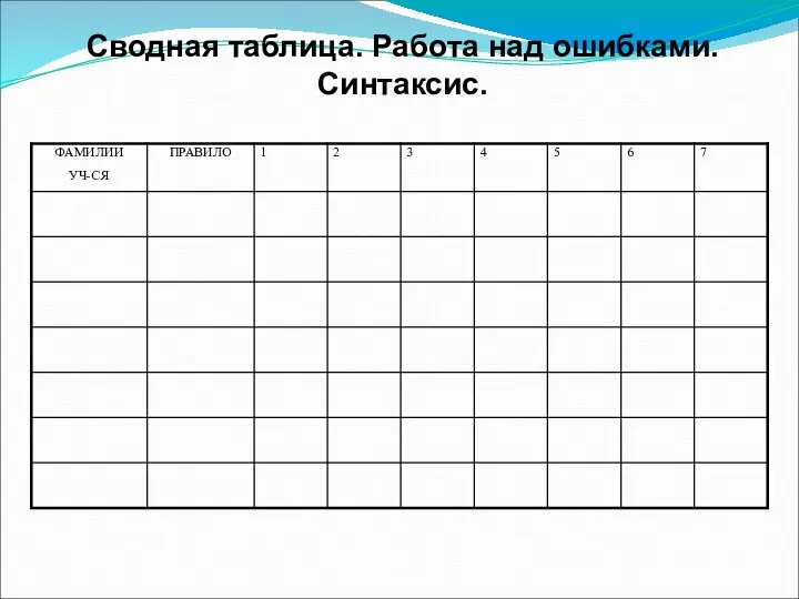 Сводная таблица. Работа над ошибками. Синтаксис.