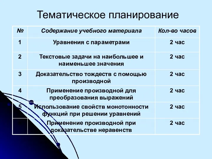 Тематическое планирование