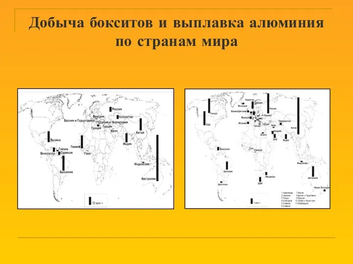 Добыча бокситов и выплавка алюминия по странам мира