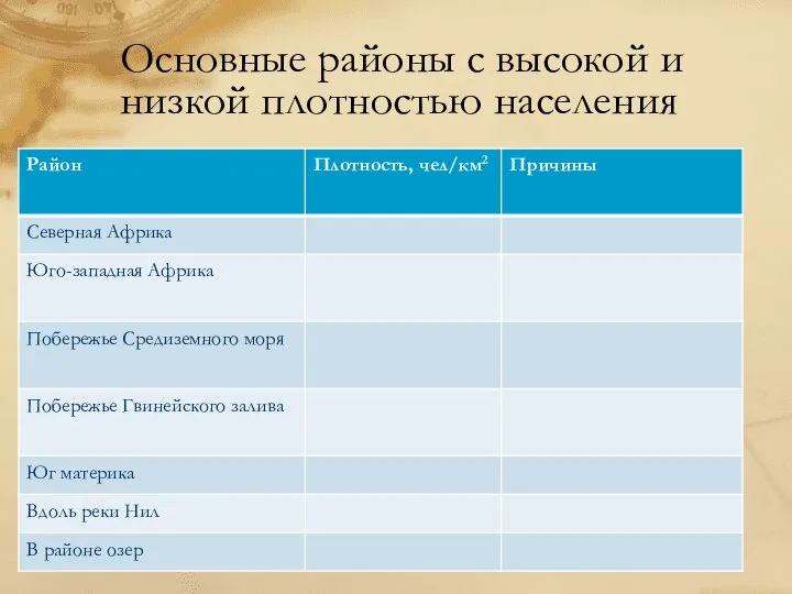 Основные районы с высокой и низкой плотностью населения