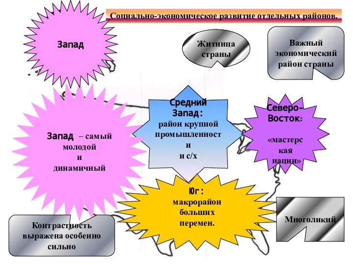 Социально-экономическое развитие отдельных районов. Средний Запад: район крупной промышленности и с/х