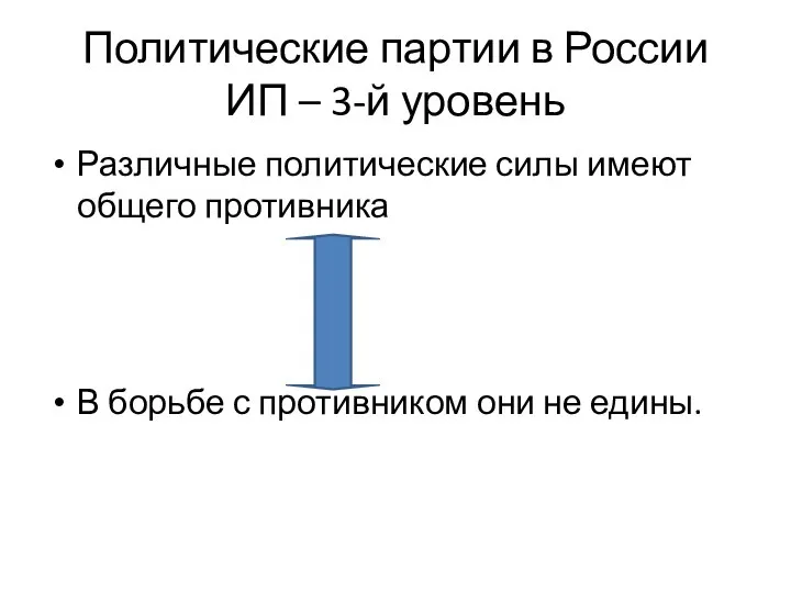 Политические партии в России ИП – 3-й уровень Различные политические силы