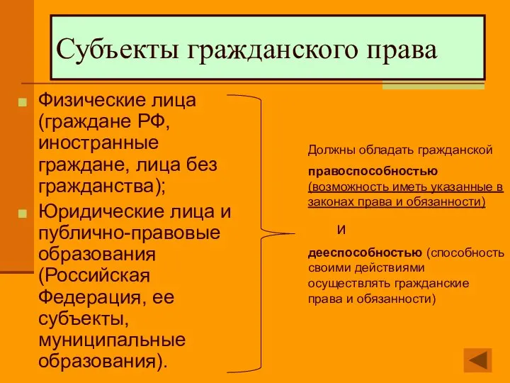 Субъекты гражданского права Физические лица (граждане РФ, иностранные граждане, лица без