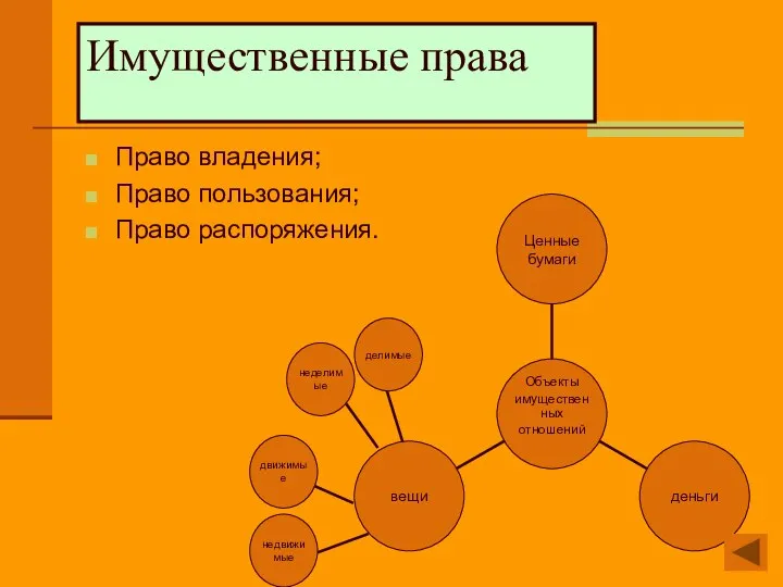 Имущественные права Право владения; Право пользования; Право распоряжения. делимые неделимые недвижимые движимые