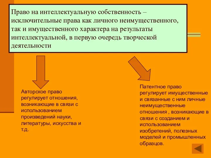 Право на интеллектуальную собственность – исключительные права как личного неимущественного, так