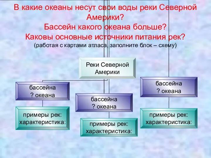 В какие океаны несут свои воды реки Северной Америки? Бассейн какого