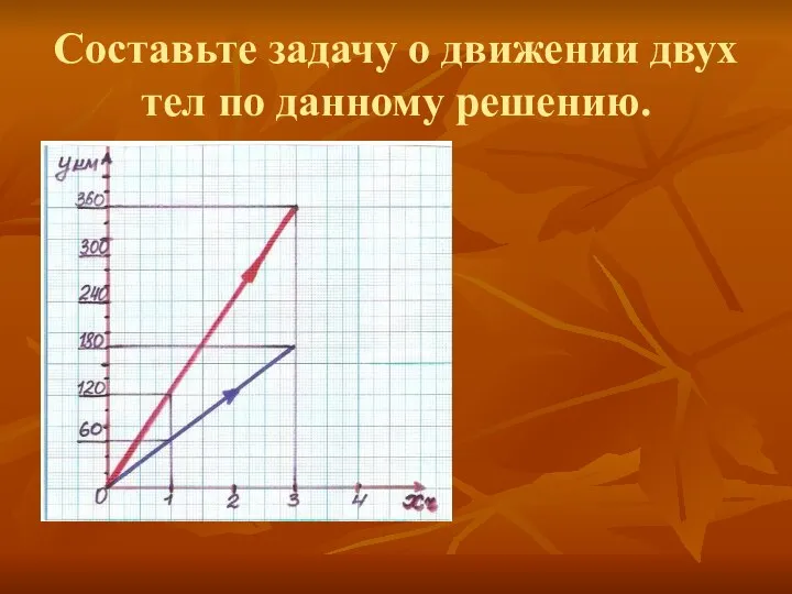 Составьте задачу о движении двух тел по данному решению.