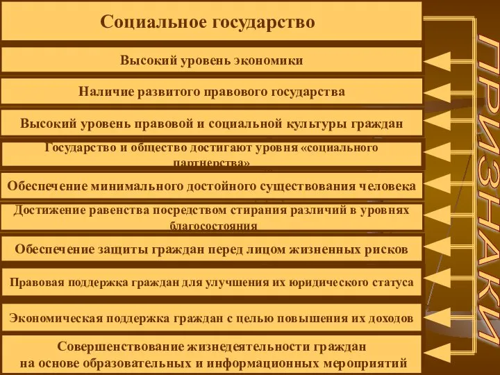 Социальное государство Высокий уровень экономики Наличие развитого правового государства Высокий уровень