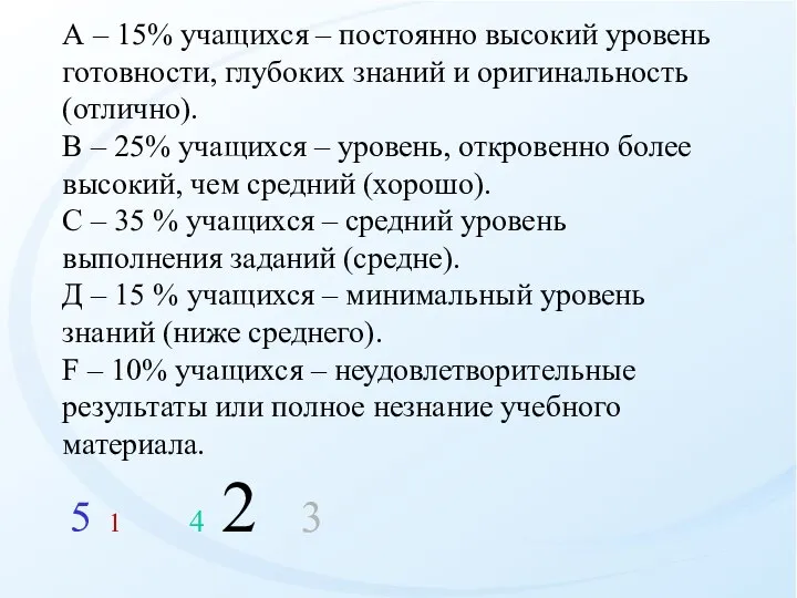 А – 15% учащихся – постоянно высокий уровень готовности, глубоких знаний