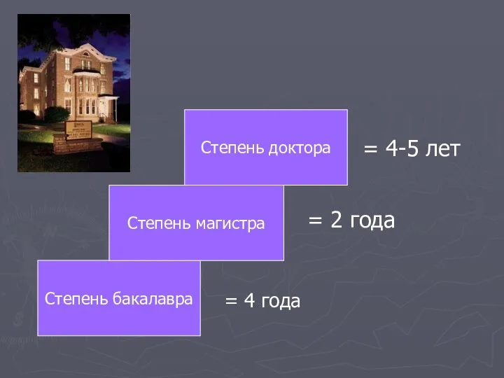 Степень бакалавра Степень доктора Степень магистра = 4 года = 2 года = 4-5 лет