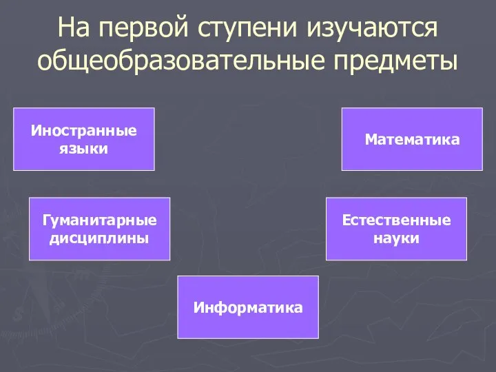 На первой ступени изучаются общеобразовательные предметы Иностранные языки Гуманитарные дисциплины Информатика Естественные науки Математика