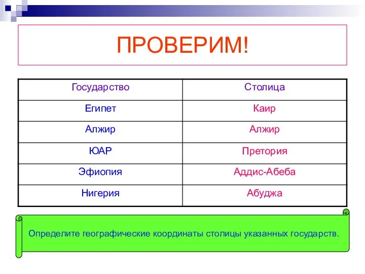 ПРОВЕРИМ! Определите географические координаты столицы указанных государств.