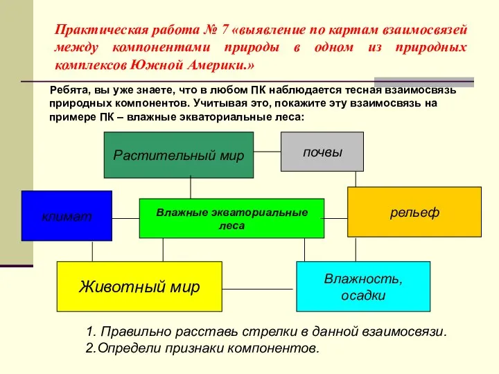 Практическая работа № 7 «выявление по картам взаимосвязей между компонентами природы