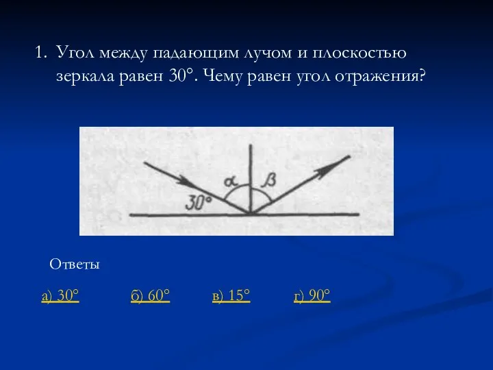 Угол между падающим лучом и плоскостью зеркала равен 30°. Чему равен