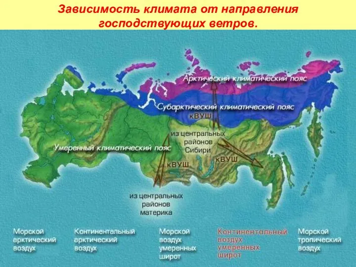 Зависимость климата от направления господствующих ветров.