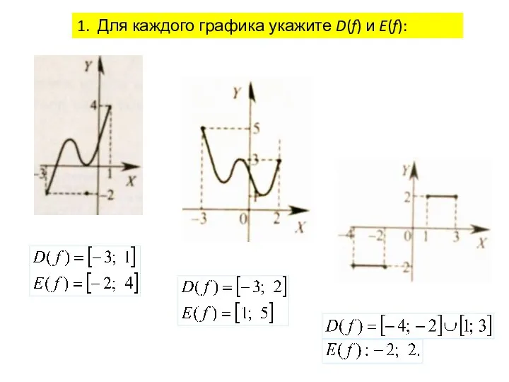 1. Для каждого графика укажите D(f) и E(f):