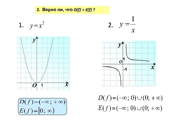 2. Верно ли, что D(f) = E(f) ?