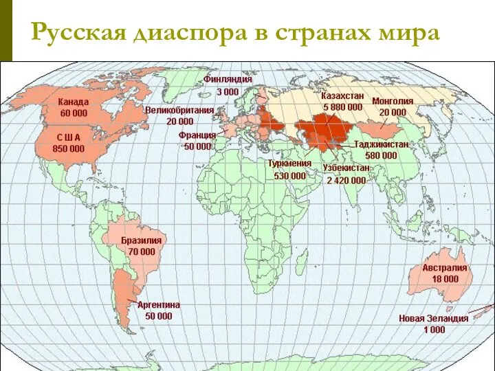 Русская диаспора в странах мира