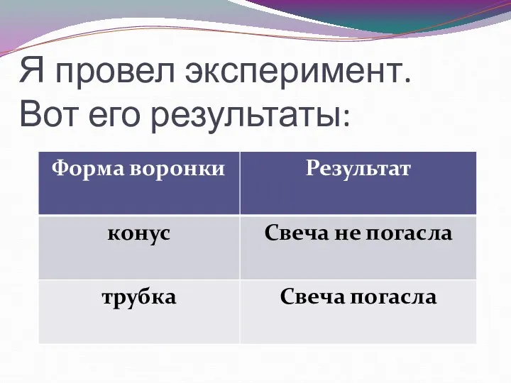 Я провел эксперимент. Вот его результаты: