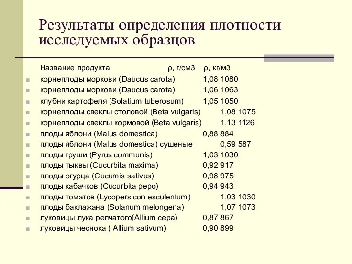 Результаты определения плотности исследуемых образцов Название продукта ρ, г/см3 ρ, кг/м3