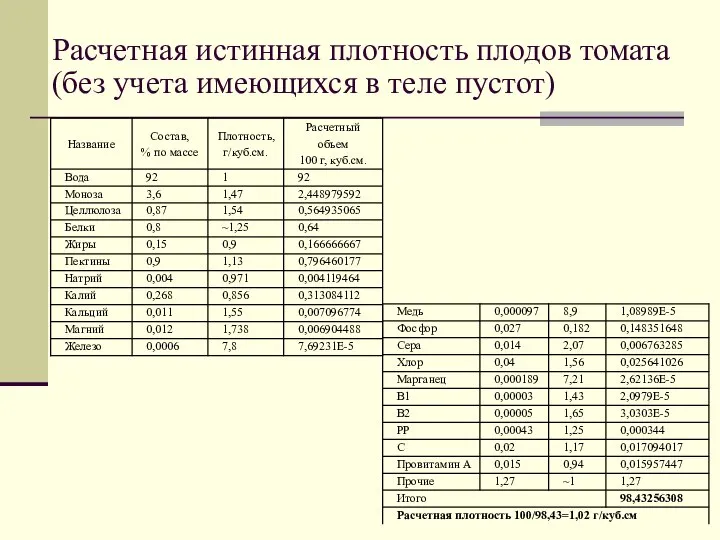 Расчетная истинная плотность плодов томата (без учета имеющихся в теле пустот)