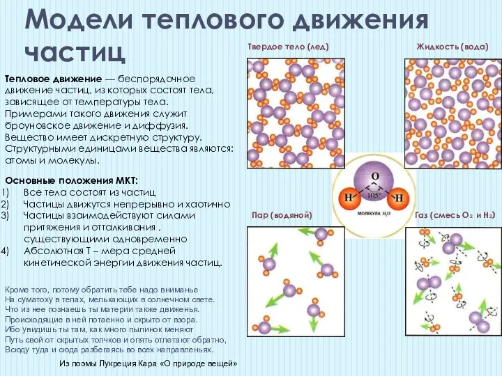 Модели теплового движения частиц Тепловое движение — беспорядочное движение частиц, из