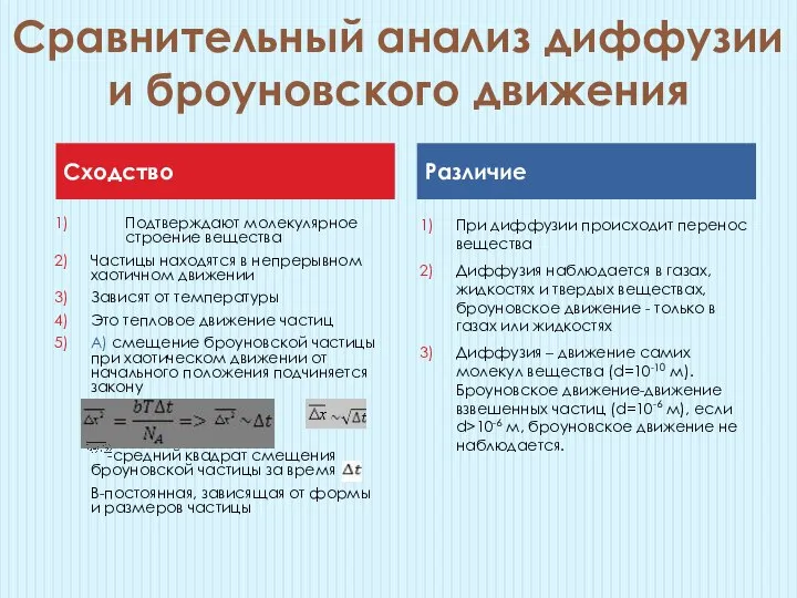 Сравнительный анализ диффузии и броуновского движения Подтверждают молекулярное строение вещества Частицы