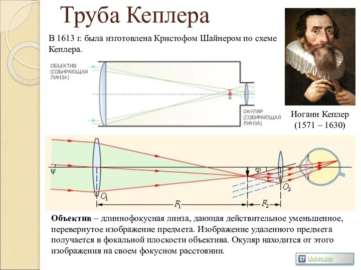 Труба Кеплера Иоганн Кеплер (1571 – 1630) В 1613 г. была