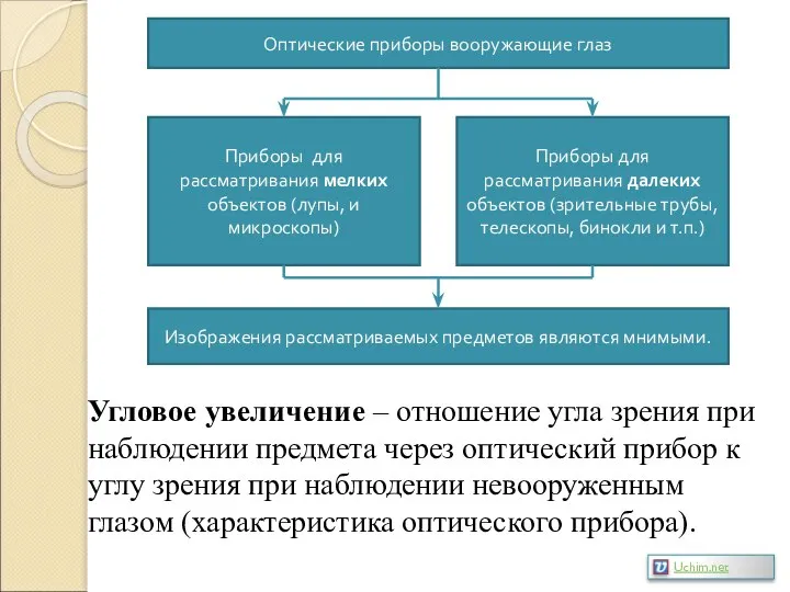 Оптические приборы вооружающие глаз Приборы для рассматривания мелких объектов (лупы, и