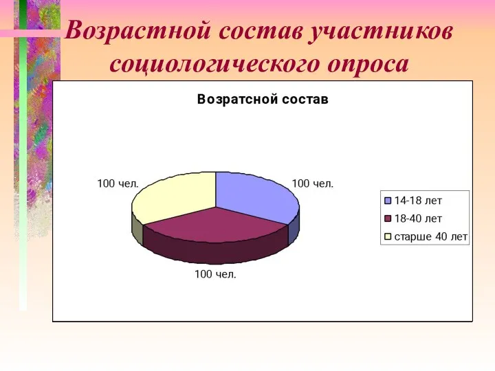 Возрастной состав участников социологического опроса