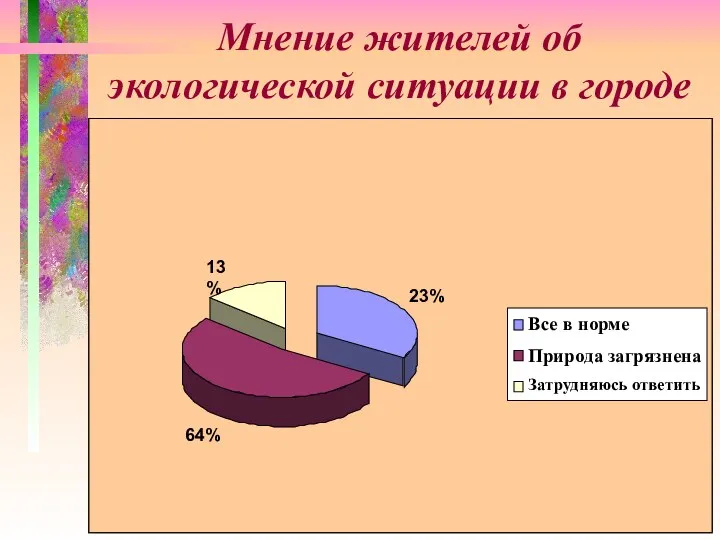 Мнение жителей об экологической ситуации в городе