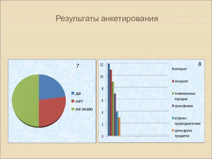 Результаты анкетирования 7 8