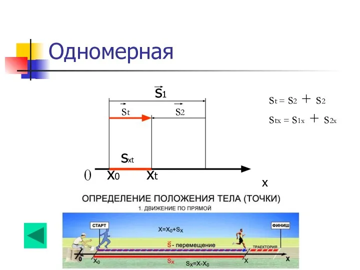 Одномерная x x0 xt sxt s1 st s2 st = s2